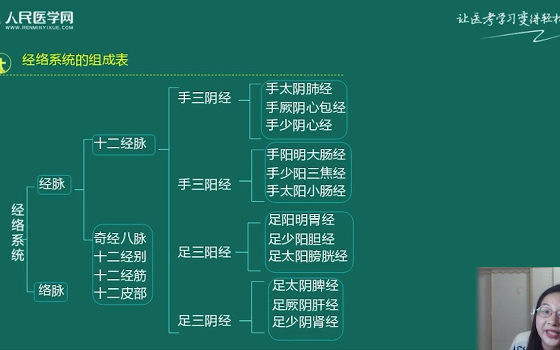 [图]01.针灸学01