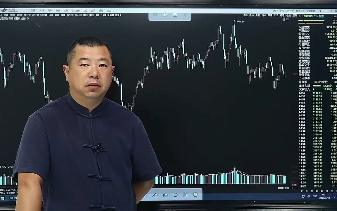 A股放量成交7998亿,282亿主力资金流出!后市怎么走?哔哩哔哩bilibili