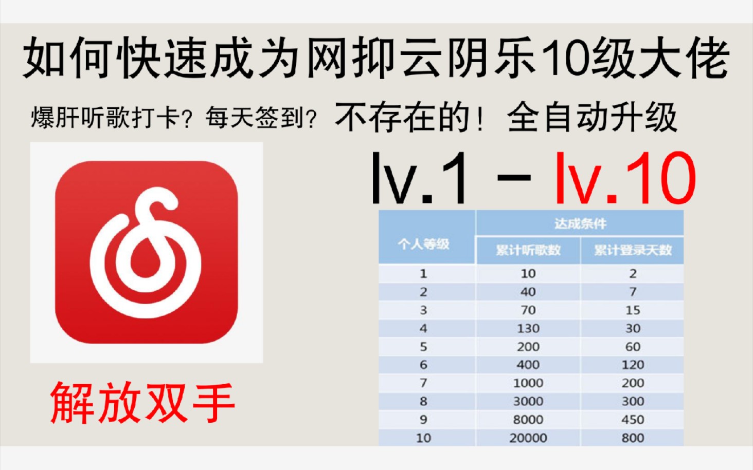 如何快速成为网抑云10级大佬全自动升级系统帮你解放双手灵感来源于github第九期哔哩哔哩bilibili