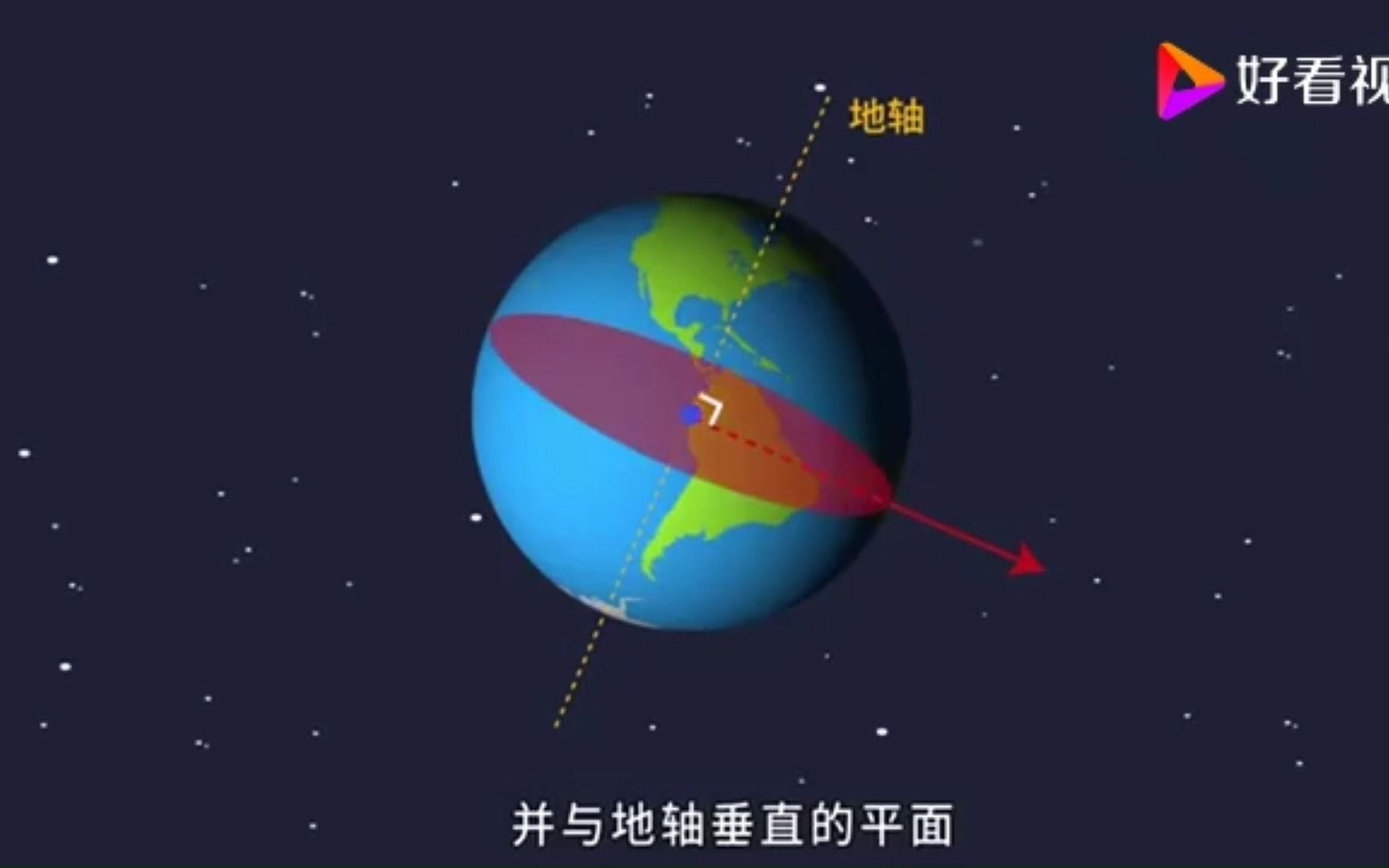 [图]太阳直射点的移动I地球公转