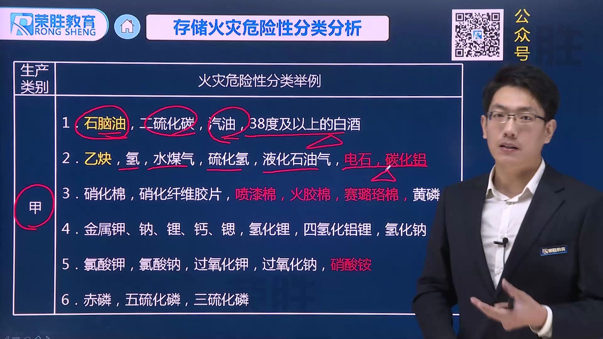 03 口诀规范三合一——火灾危险性分类 02哔哩哔哩bilibili