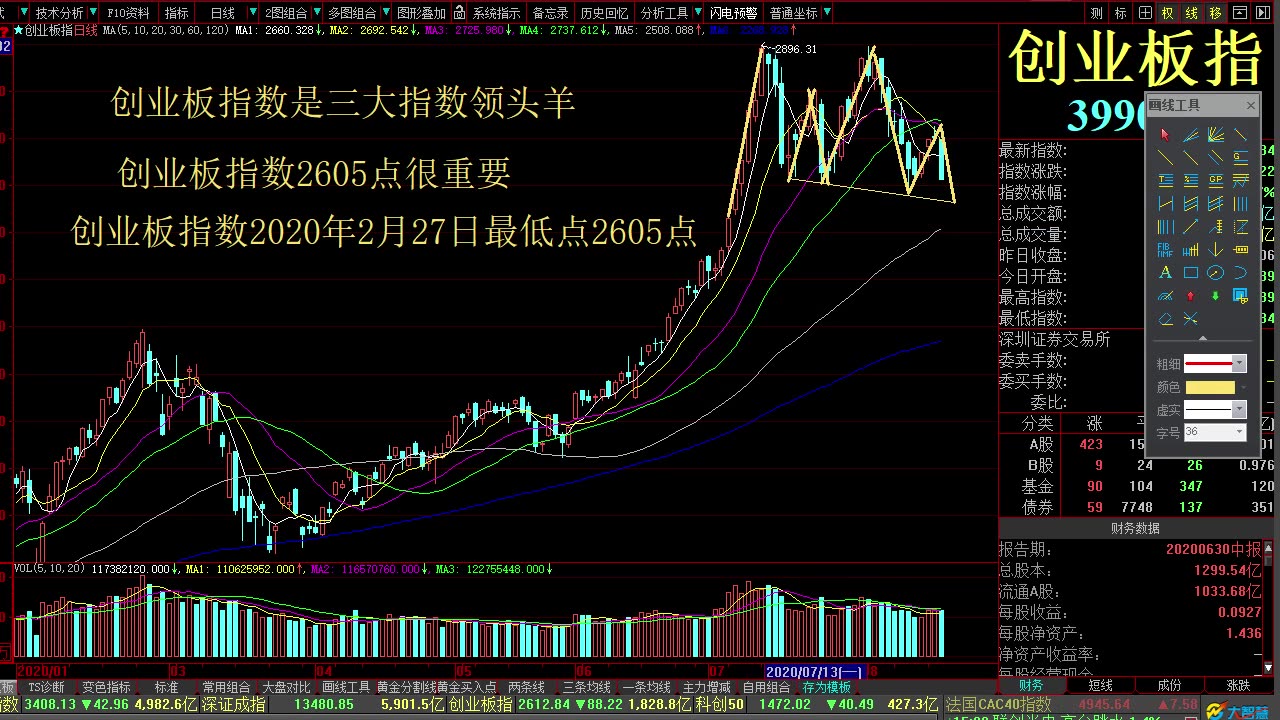 2020年8月19日晚间直播 大盘及龙头股分析 大消费 佳隆股份 天山生物 通葡股份 张裕A 莲花健康 安记食品 海欣食品哔哩哔哩bilibili