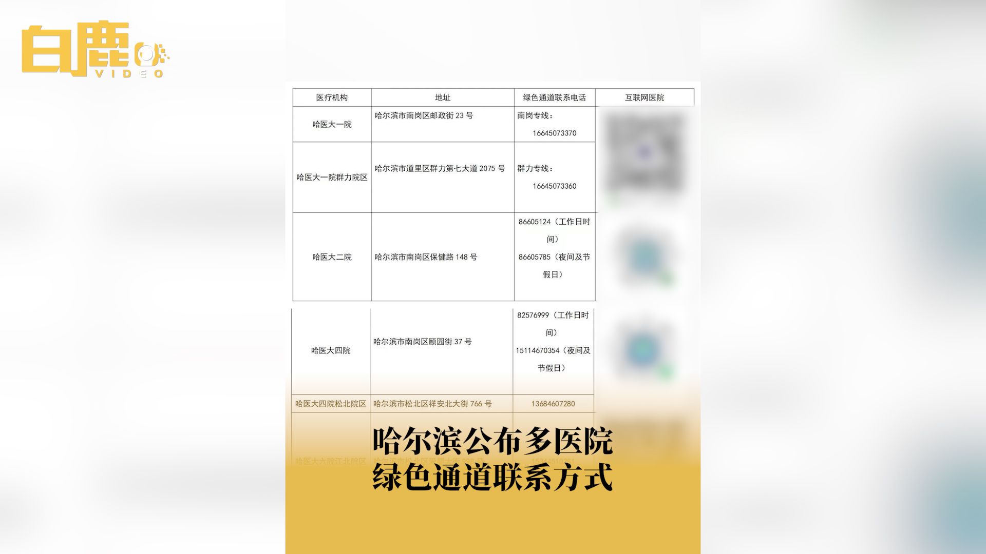 哈尔滨公布多医院绿色通道联系方式哔哩哔哩bilibili