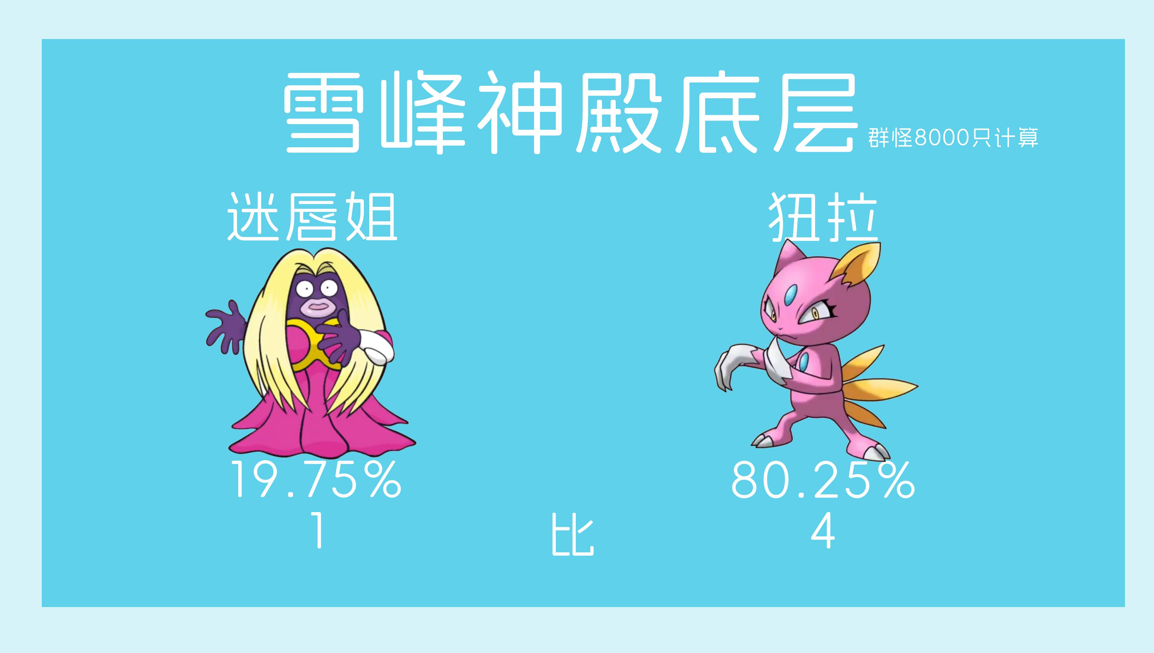 【pokemmo】神奥雪峰神殿迷唇狃拉群怪比例路线
