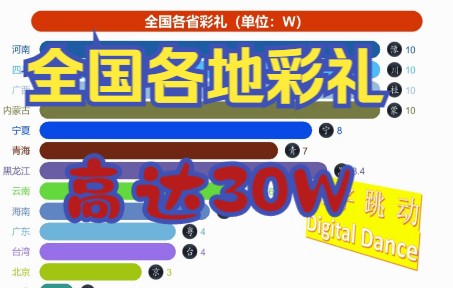 娱乐系列:全国各省彩礼钱动态排名,快来看看你们当地要多少!哔哩哔哩bilibili