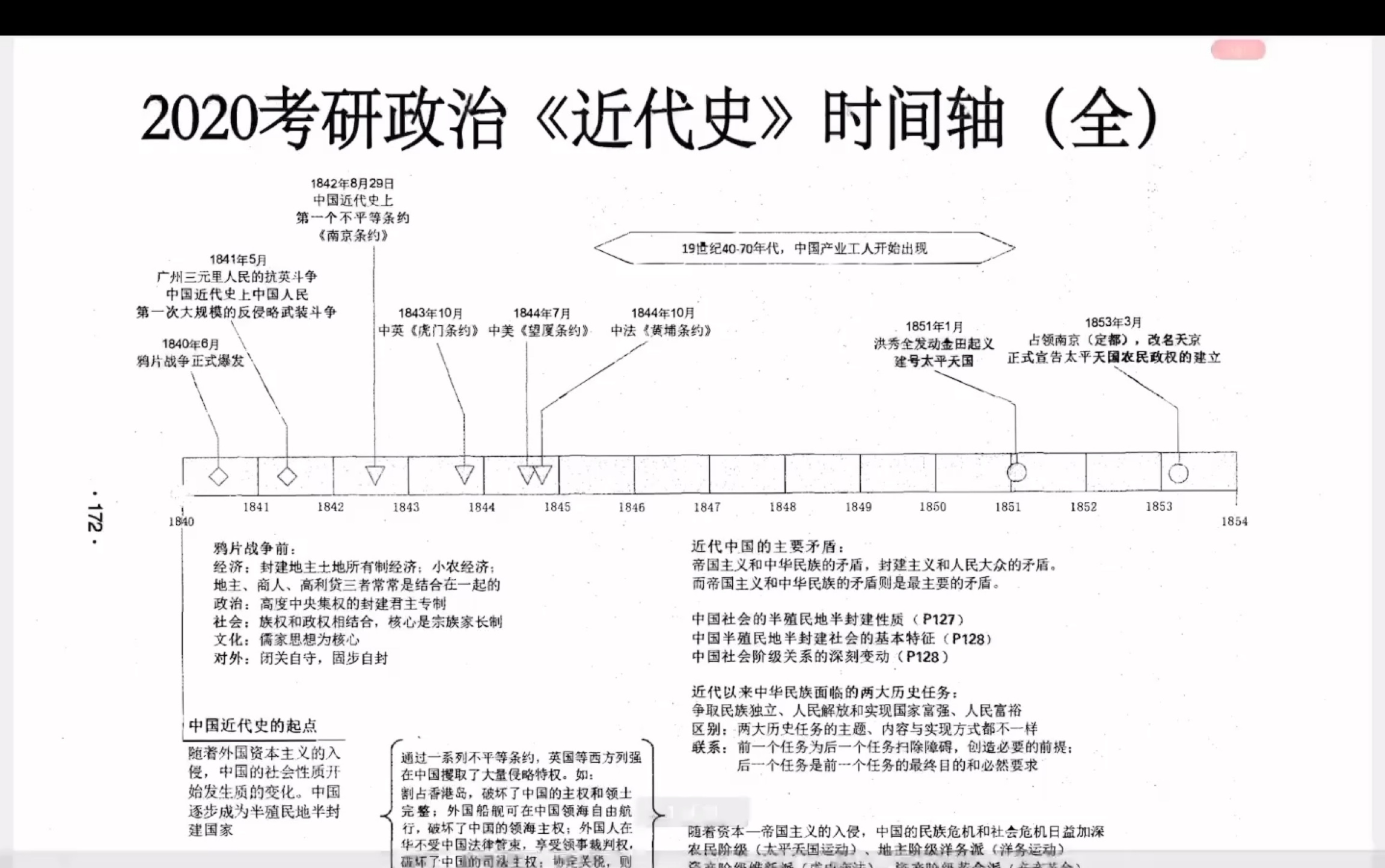 《近代史》时间轴哔哩哔哩bilibili