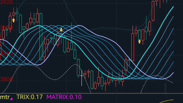 MACD变式多空主力双线指标副图指标公式同花顺代码分享哔哩哔哩bilibili