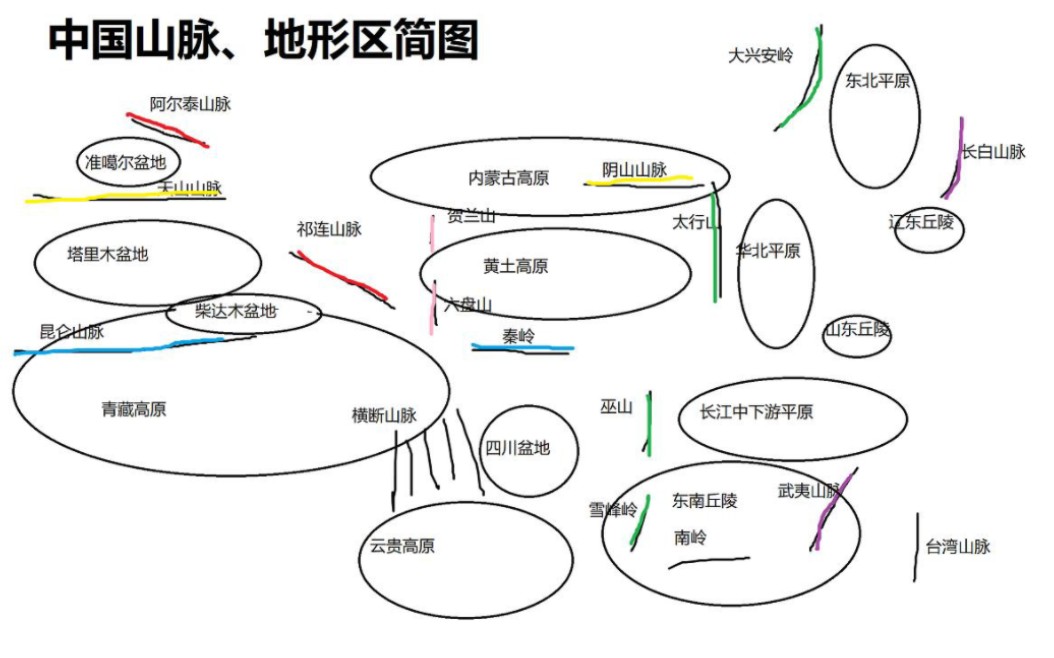 [图]中国主要山脉地形区简图｜初二地理