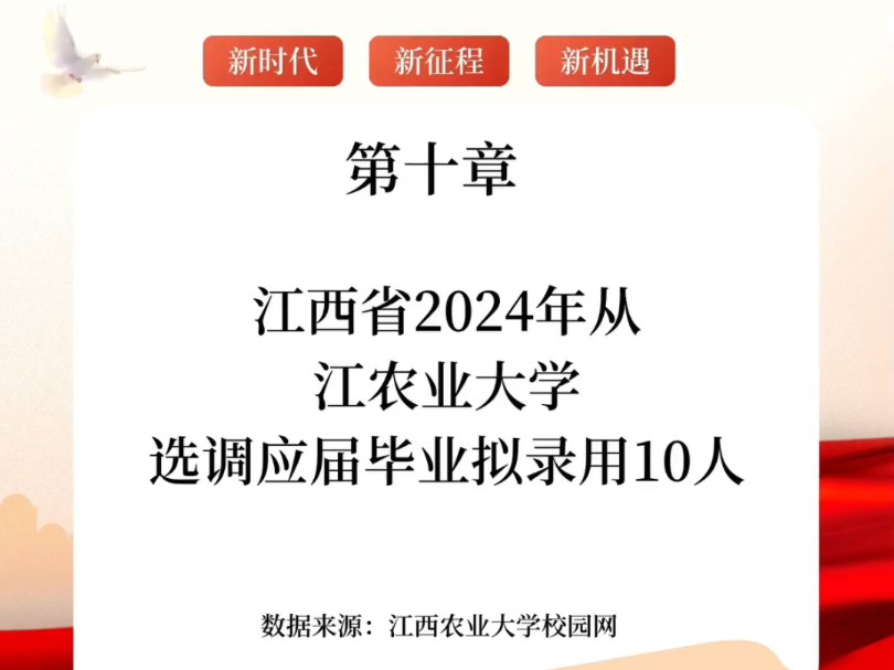 江西省选调生24年江西农业大学录用名单哔哩哔哩bilibili