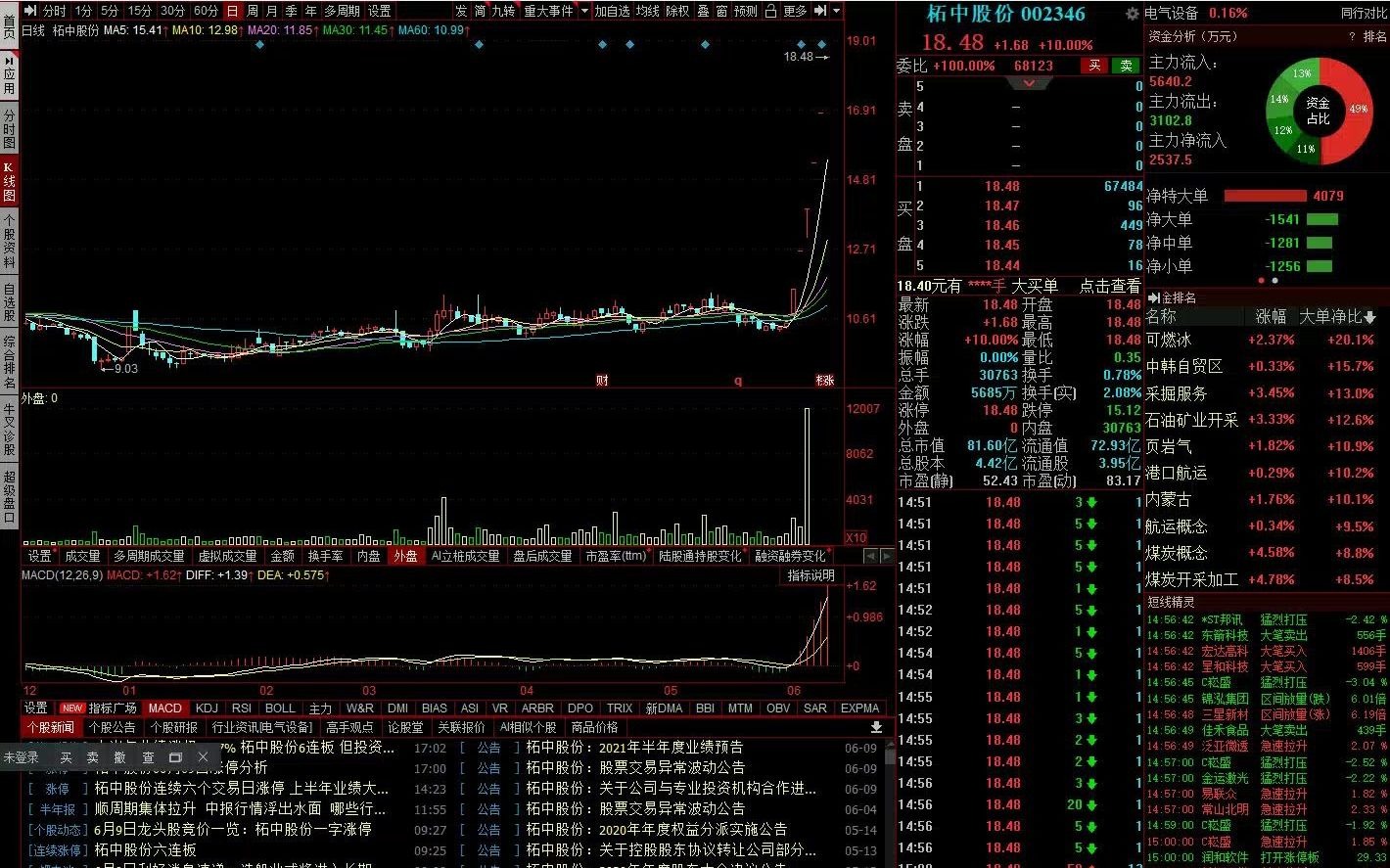 【半佛】瞬间炸了!重大利空!刚出炉短期牛股——柘中股份!重磅来袭!这波机会你抓住了吗!!!哔哩哔哩bilibili