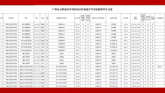 下载视频: 广西电力职业技术学院2024年普通专升本拟推荐1715人！