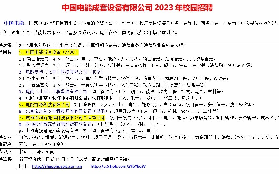 世界500强国电投旗下中国电能23年校招开启哔哩哔哩bilibili