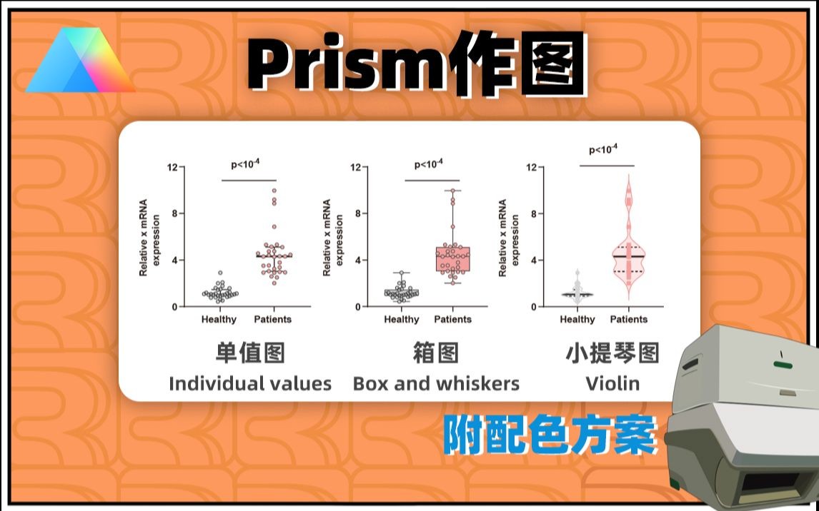 分子检测合集(5):QPCR 下篇 Prism大样本数据图绘制哔哩哔哩bilibili