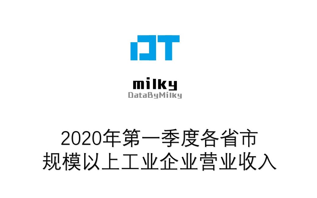 2020年第一季度各省市规模以上工业企业营业收入哔哩哔哩bilibili