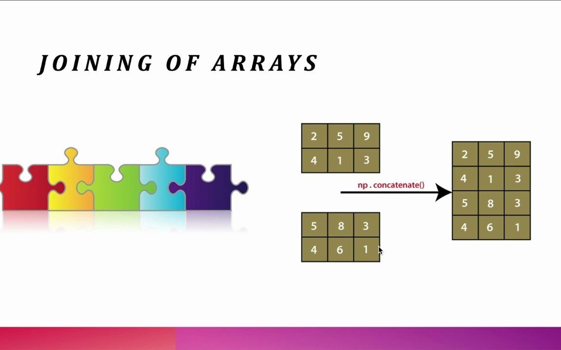 上手Python 第三课:NumPy Array Reshaping and Splitting哔哩哔哩bilibili