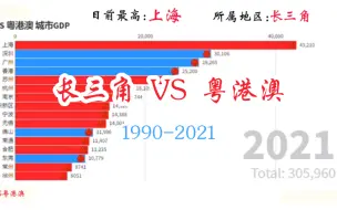 Download Video: 【数据可视化】长三角 VS 粤港澳：城市GDP