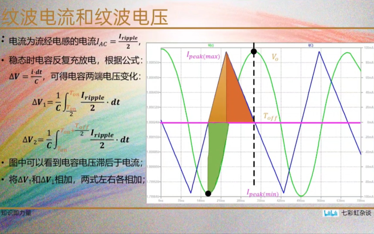 【开关电源】DCDC之Buck电路输出电容值选取原理分析哔哩哔哩bilibili