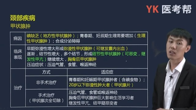 37第二十二章 颈部疾病 02 甲状腺术后并发症,甲状腺肿,甲状腺炎