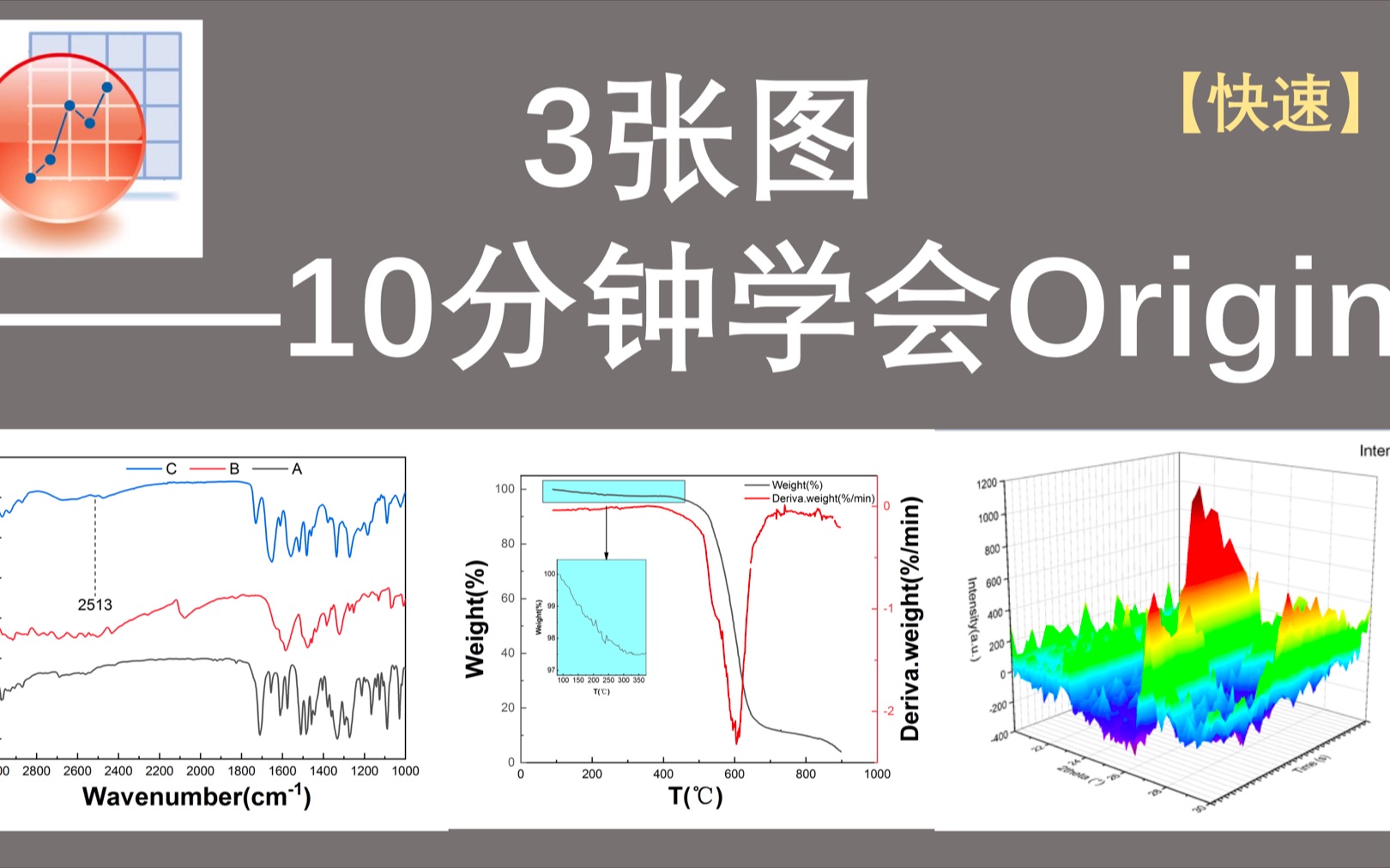 【Origin快速学习】丛丛自制 10分钟学会Origin 3张图为例 从基础到进阶——FTIR红外吸收图,TGA,DTG双Y轴图,三维曲面图哔哩哔哩bilibili