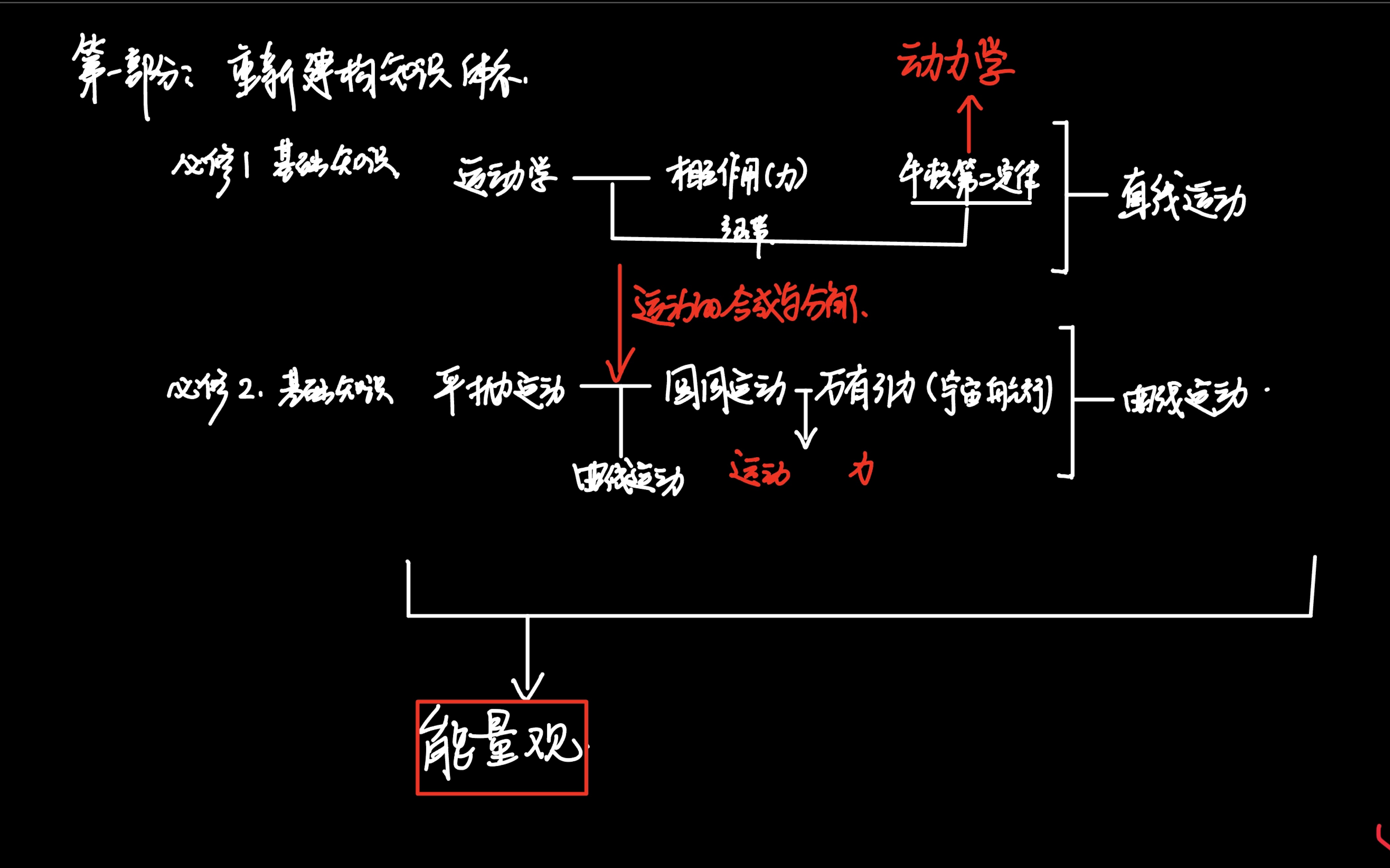 [图]高中物理必修2复习课程——抛体运动、圆周运动及万有引力与宇宙航行