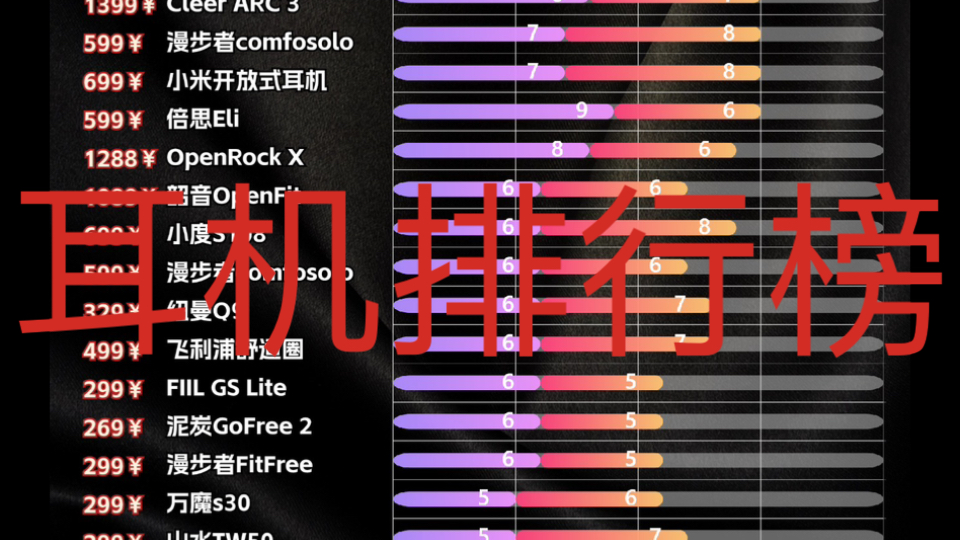 耳机排行榜 看看你的有没有上榜哔哩哔哩bilibili