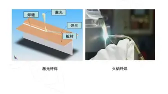 Télécharger la video: 汽车工艺精讲-焊装工艺流程