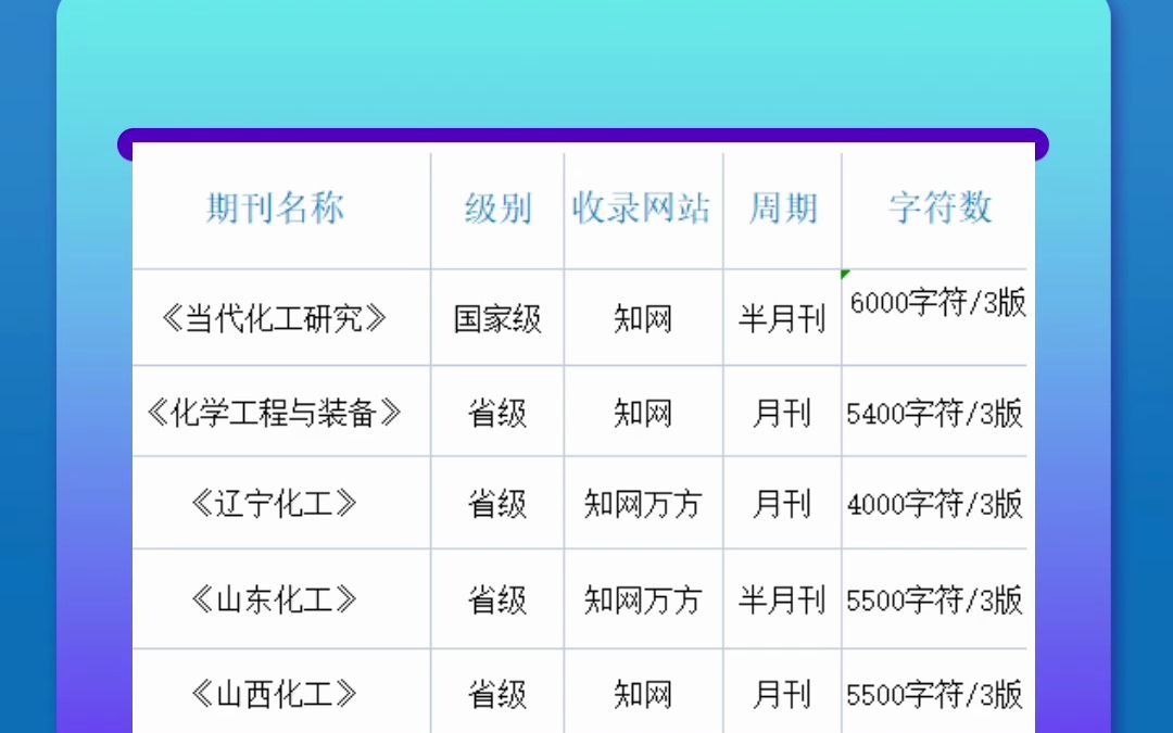 化工专业的同学这些优质期刊一定要收藏!哔哩哔哩bilibili