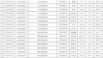 2023年江西省考司法厅、省政府办公厅等多部门发布入闱体检名单哔哩哔哩bilibili