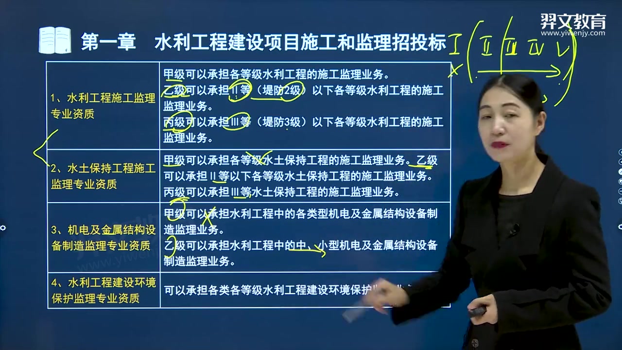 [图]备考2024年监理工程师-水利案例-教材精讲班-王欣