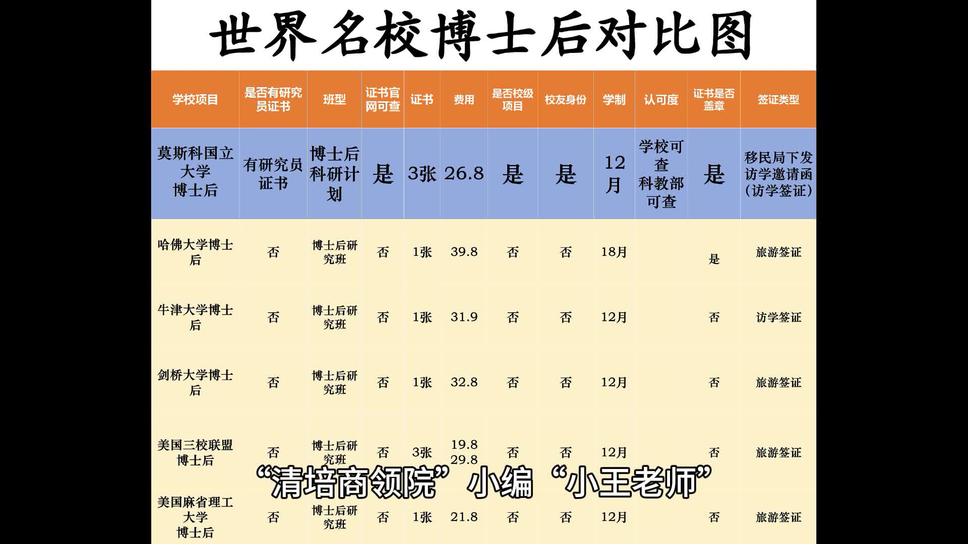 莫斯科国立大学博士后,相比于麻省理工学院在证书上有什么优势?哔哩哔哩bilibili