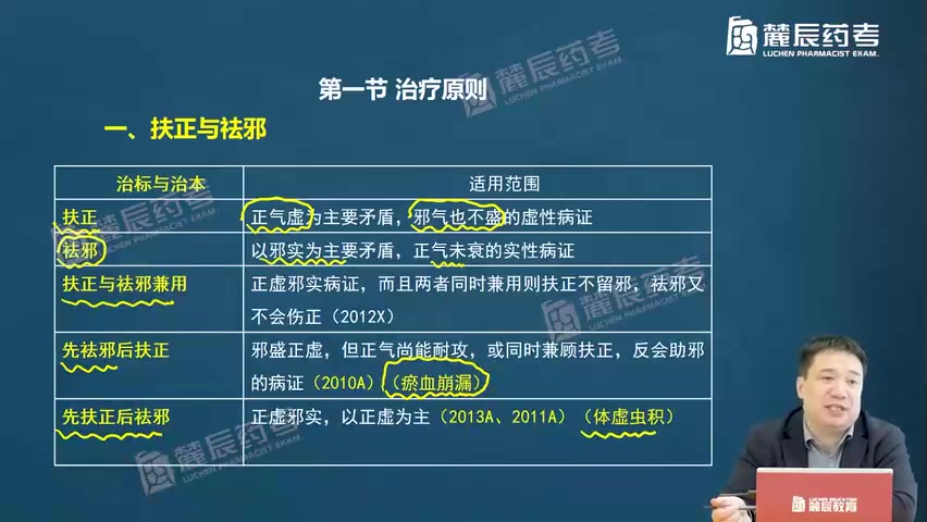 【敬之】2025年执业中药师考试 中药学综合知识与技能 中药综合哔哩哔哩bilibili