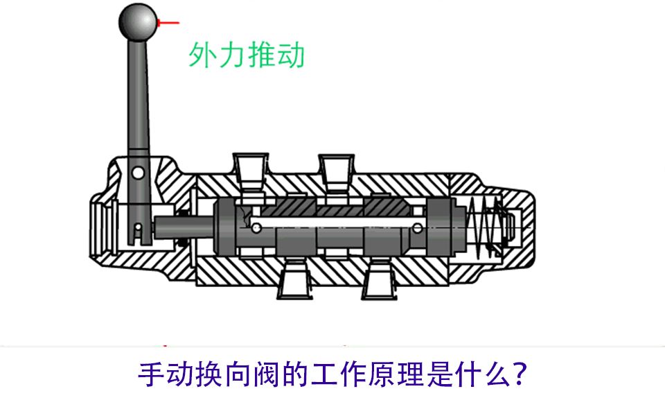 手动换向阀的工作原理是什么?哔哩哔哩bilibili