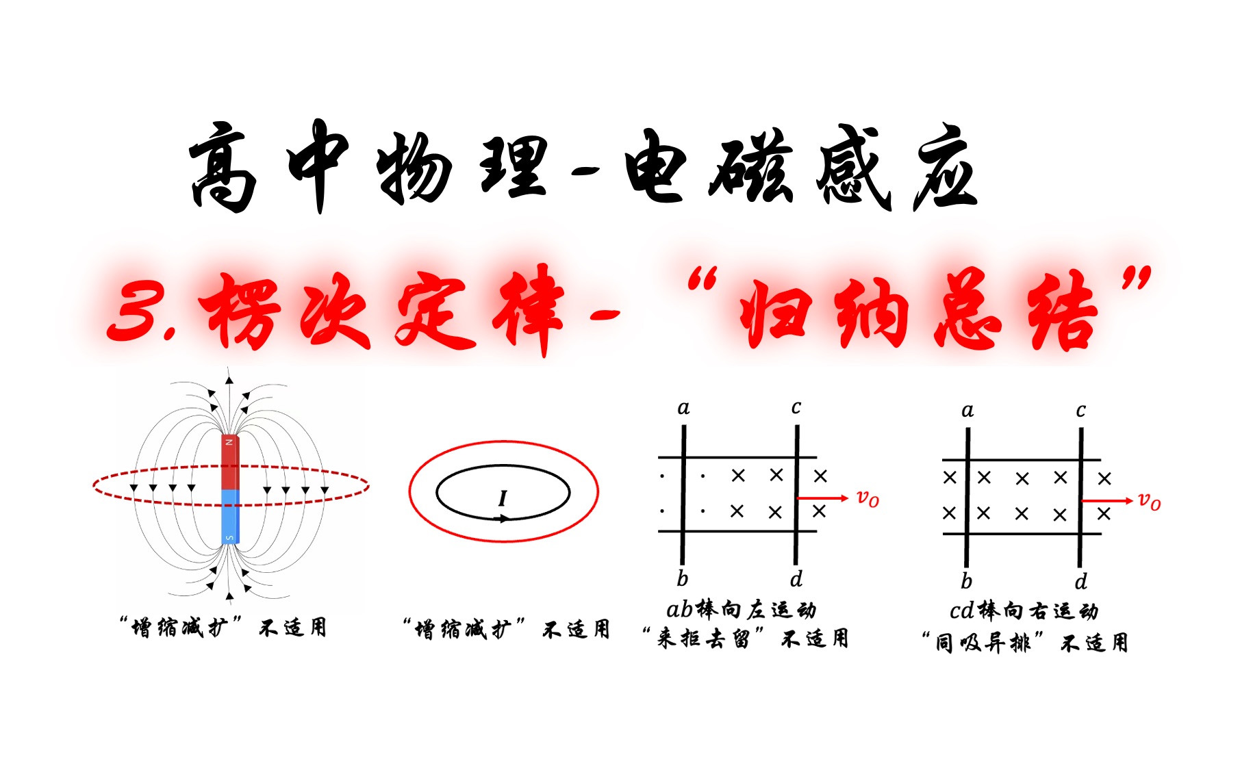 【电磁感应系统课】3.楞次定律归纳总结哔哩哔哩bilibili