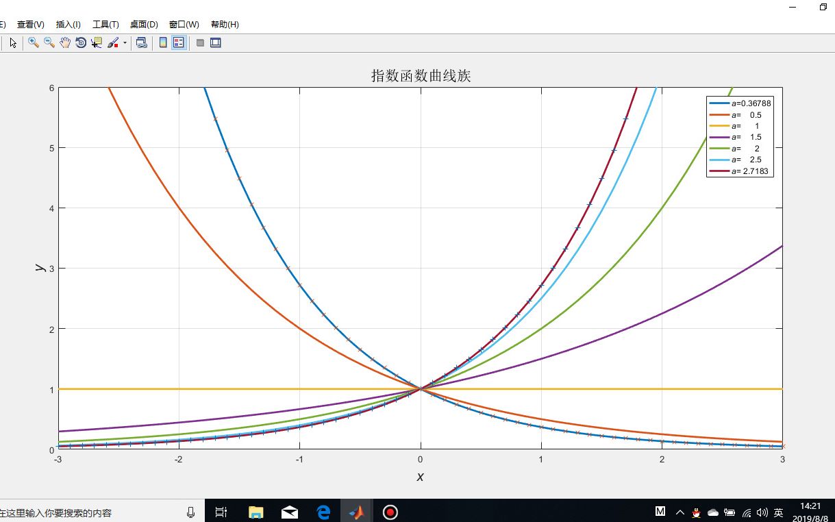 指数函数曲线族哔哩哔哩bilibili