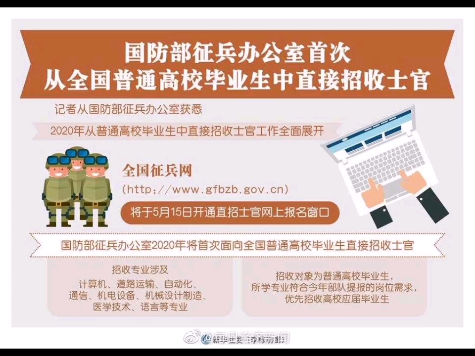 国防部征兵办公室首次从全国普通高校毕业生中直接招收士官哔哩哔哩bilibili