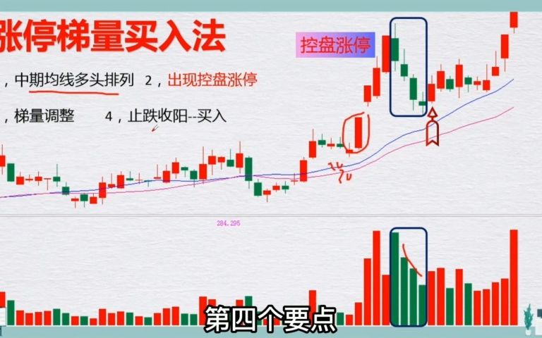 [图]这是我见过最完美的交易方法：从2万到2000万！超级牛散不败秘籍——涨停买入法！