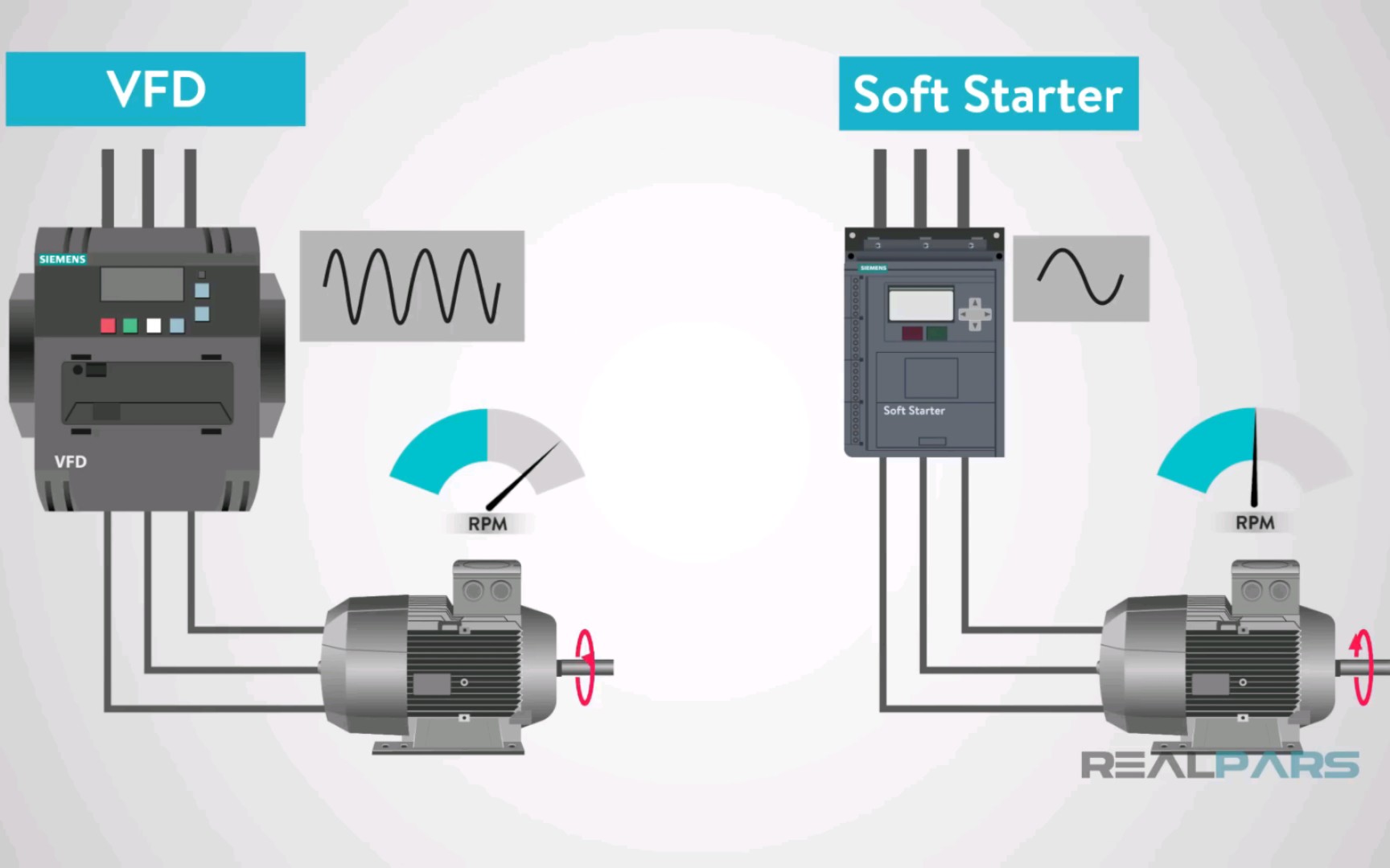 【中英字幕】变频器和软启动器的区别丨What is the Difference between VFD and Soft Starter?哔哩哔哩bilibili