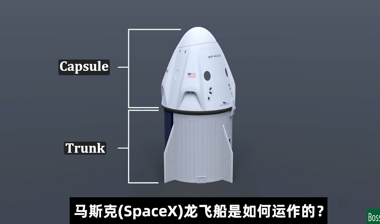 马斯克(spacex)龙飞船是如何运作的?