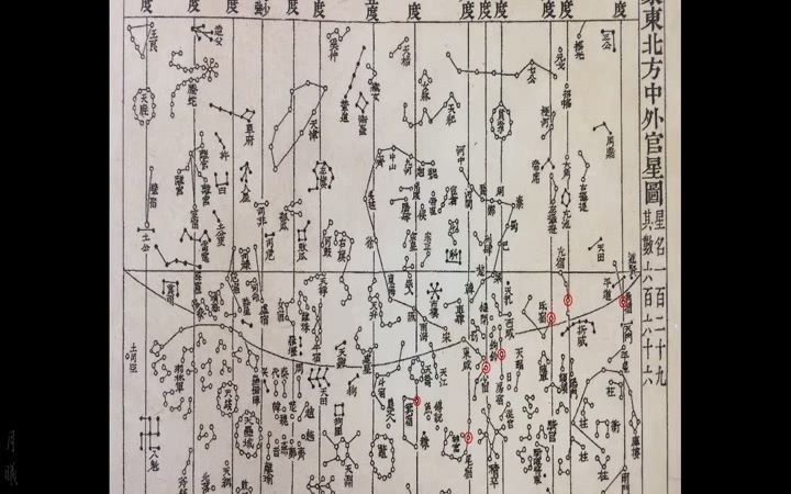 [图]21中国星空与步天歌（二十一）西方白虎之觜宿