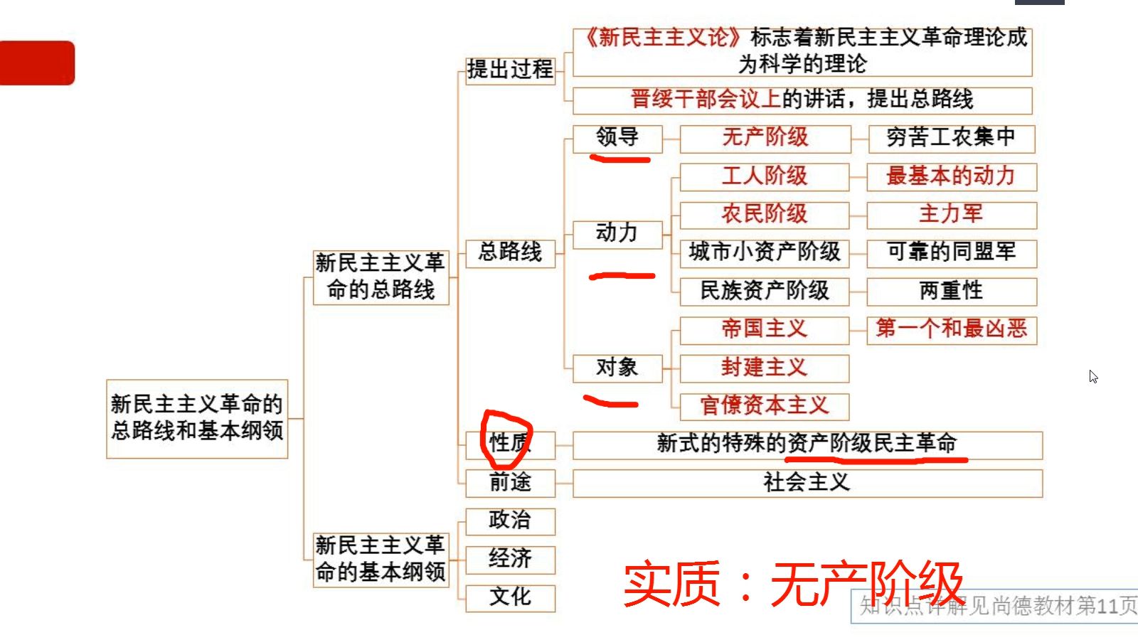 2024年10月自考12656毛概 毛泽东思想和中国特色社会主义概论 网课 视频课程精讲2【精讲串讲课件笔记考前密训压轴卷真题章节练习题】哔哩哔哩bilibili