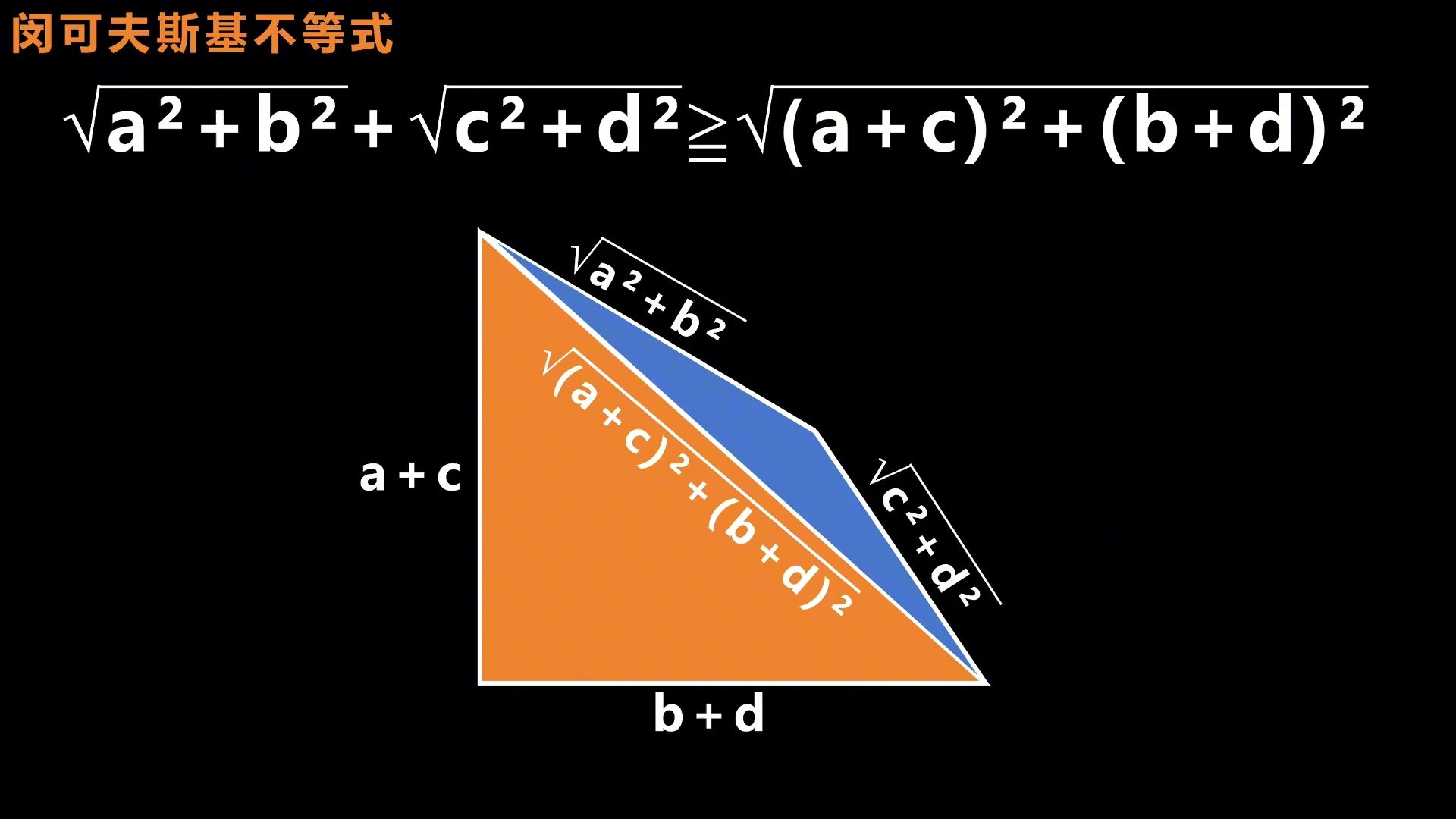 如果你学会了柯西不等式,那就再看看学霸必备的闵可夫斯基不等式哔哩哔哩bilibili