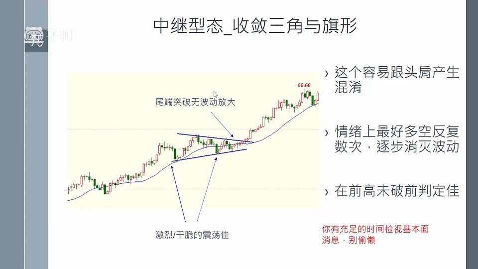 期货实战技术第八讲:多K线形态哔哩哔哩bilibili