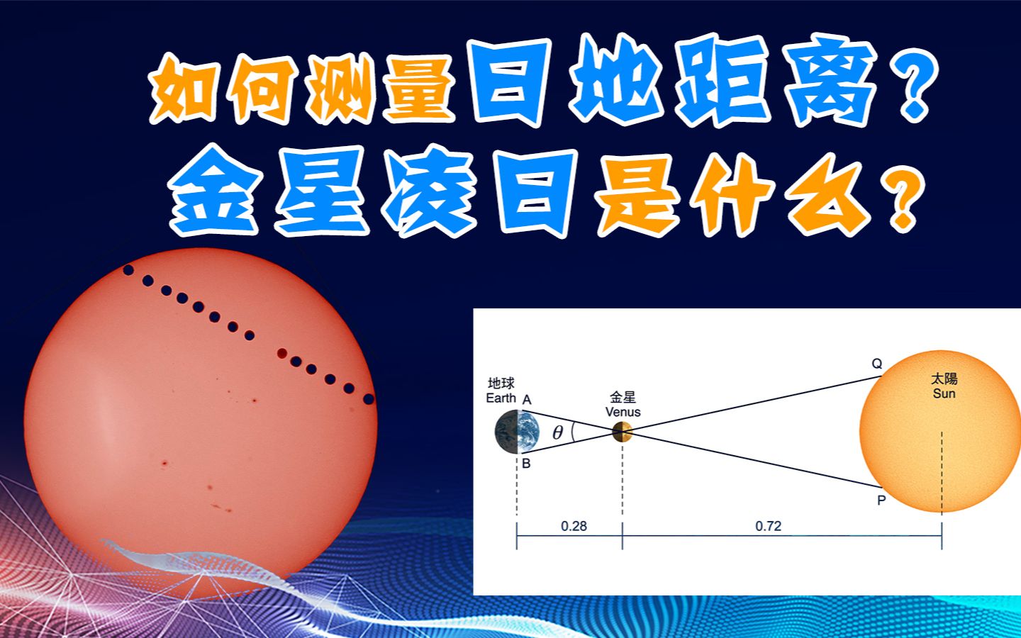 【天文11】太阳有多远?如何巧用金星凌日来测定日地距离?哔哩哔哩bilibili