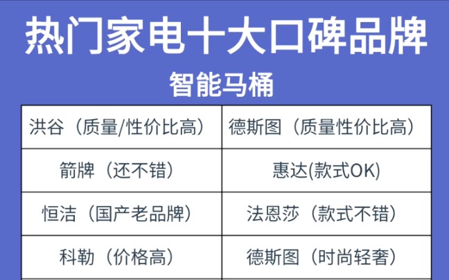 热门家电十大口碑品牌推荐,选家电不再晕头转向✅ ✅ ✅哔哩哔哩bilibili