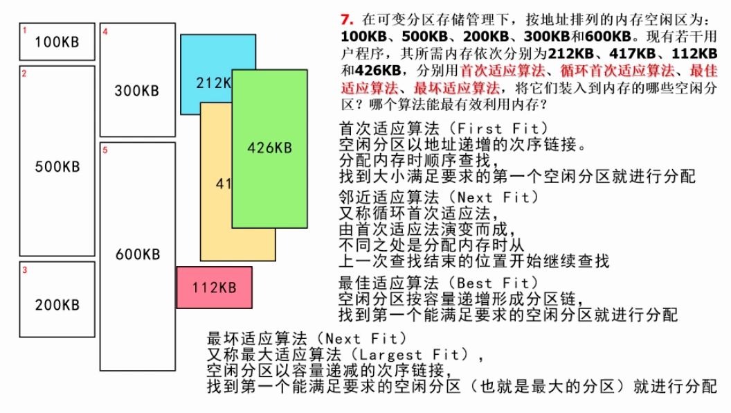 [图]计算机操作系统之应付期末考试——内存管理动态分区分配问题