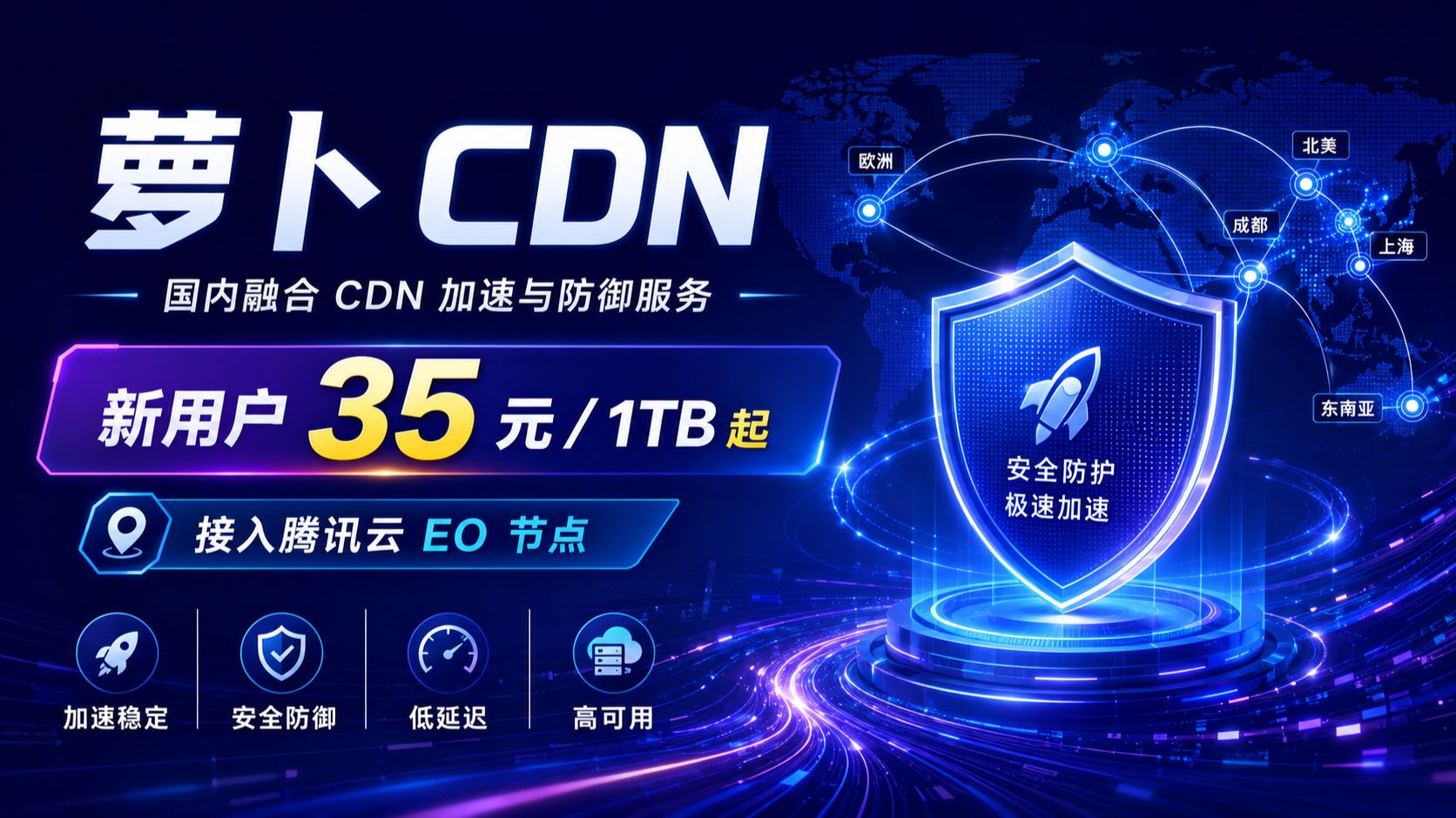 35 元 / 1TB 起!萝卜 CDN 上手测评:国内融合加速 + 防御,底层居然是腾讯云 EO 节点?