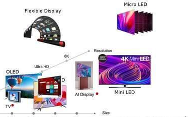 显示的现在——OLED有机电致发光显示哔哩哔哩bilibili