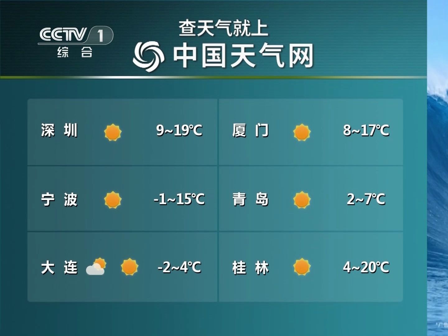 20250112 cctv1 天气预报