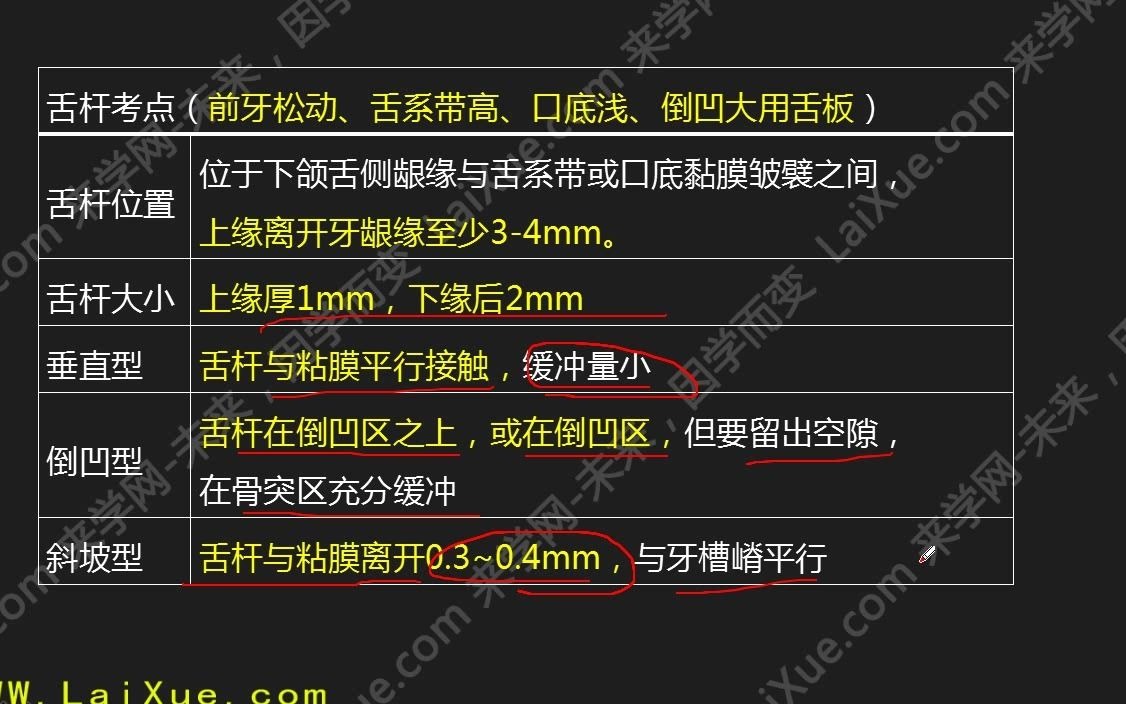 来学网来学教育口腔医学专业知识习题讲解892
