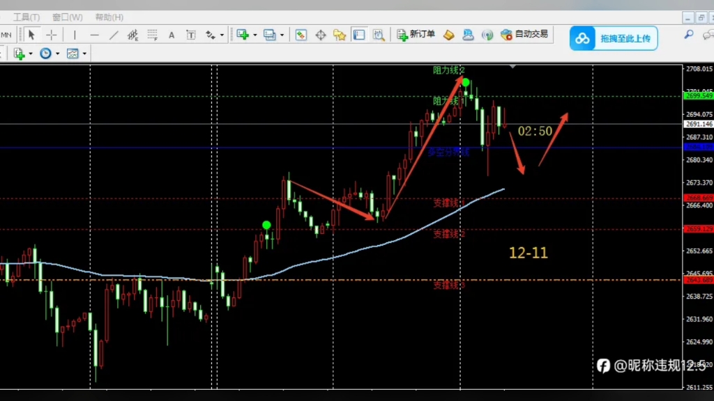 12/11黄金交易策略分享哔哩哔哩bilibili